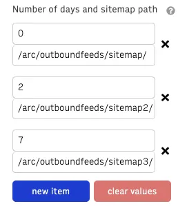 Number of Days and Sitemap