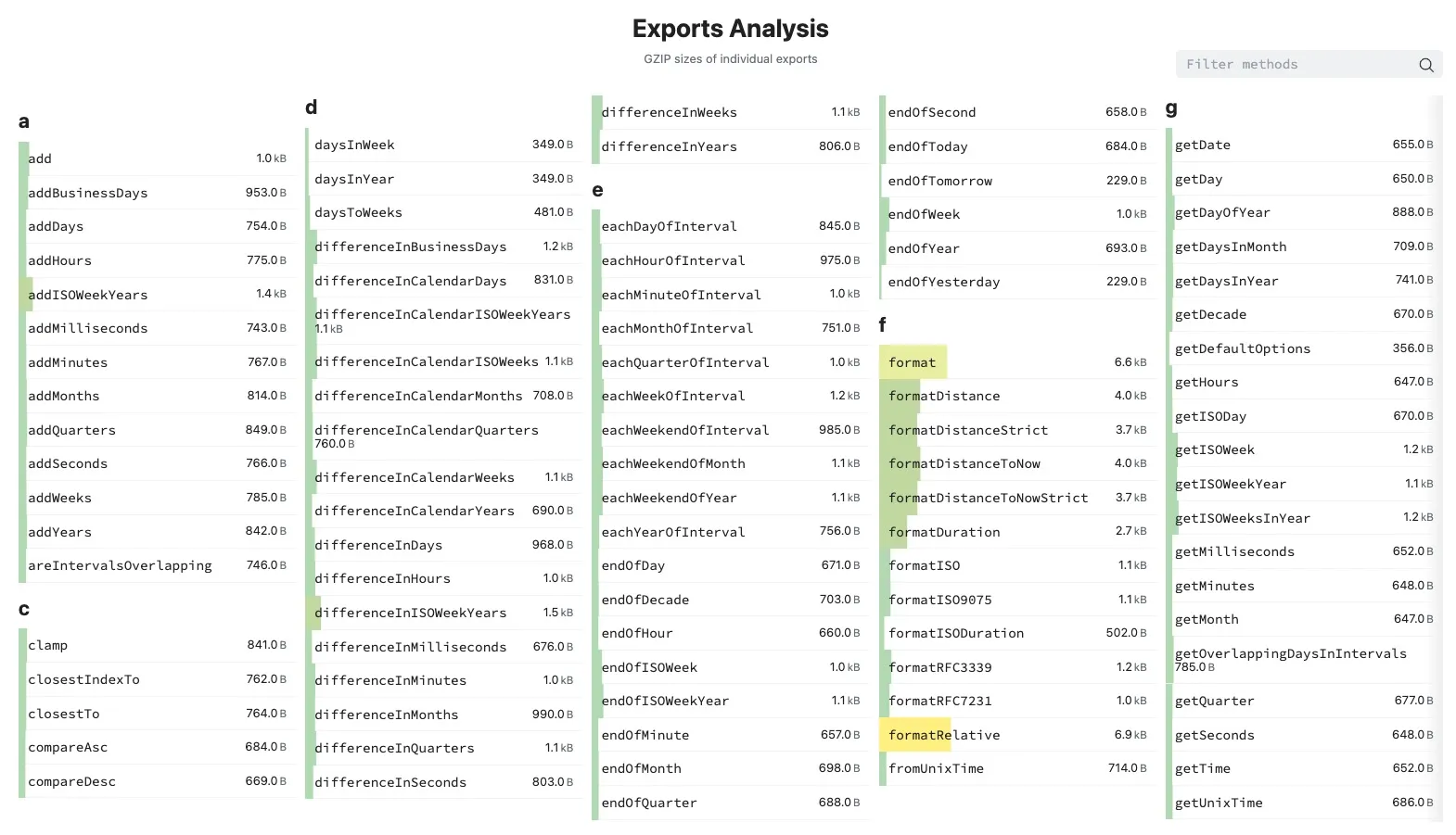 bundlephobia showing date-fns package exports that can be tree-shakeable