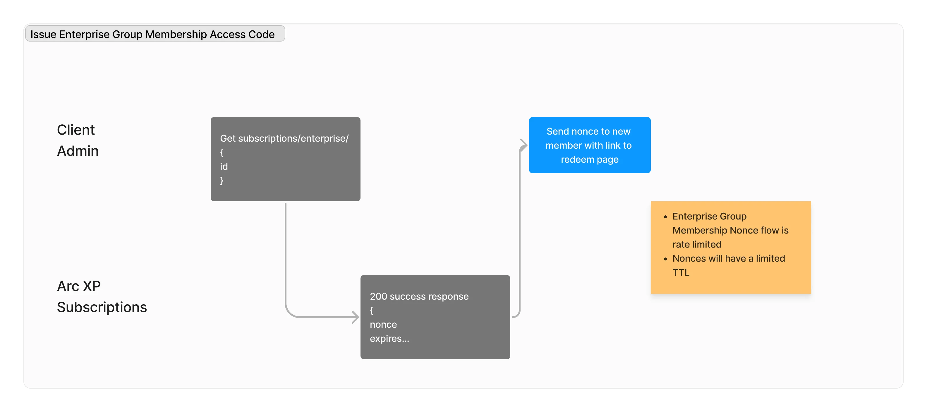 Issue Enterprise Group