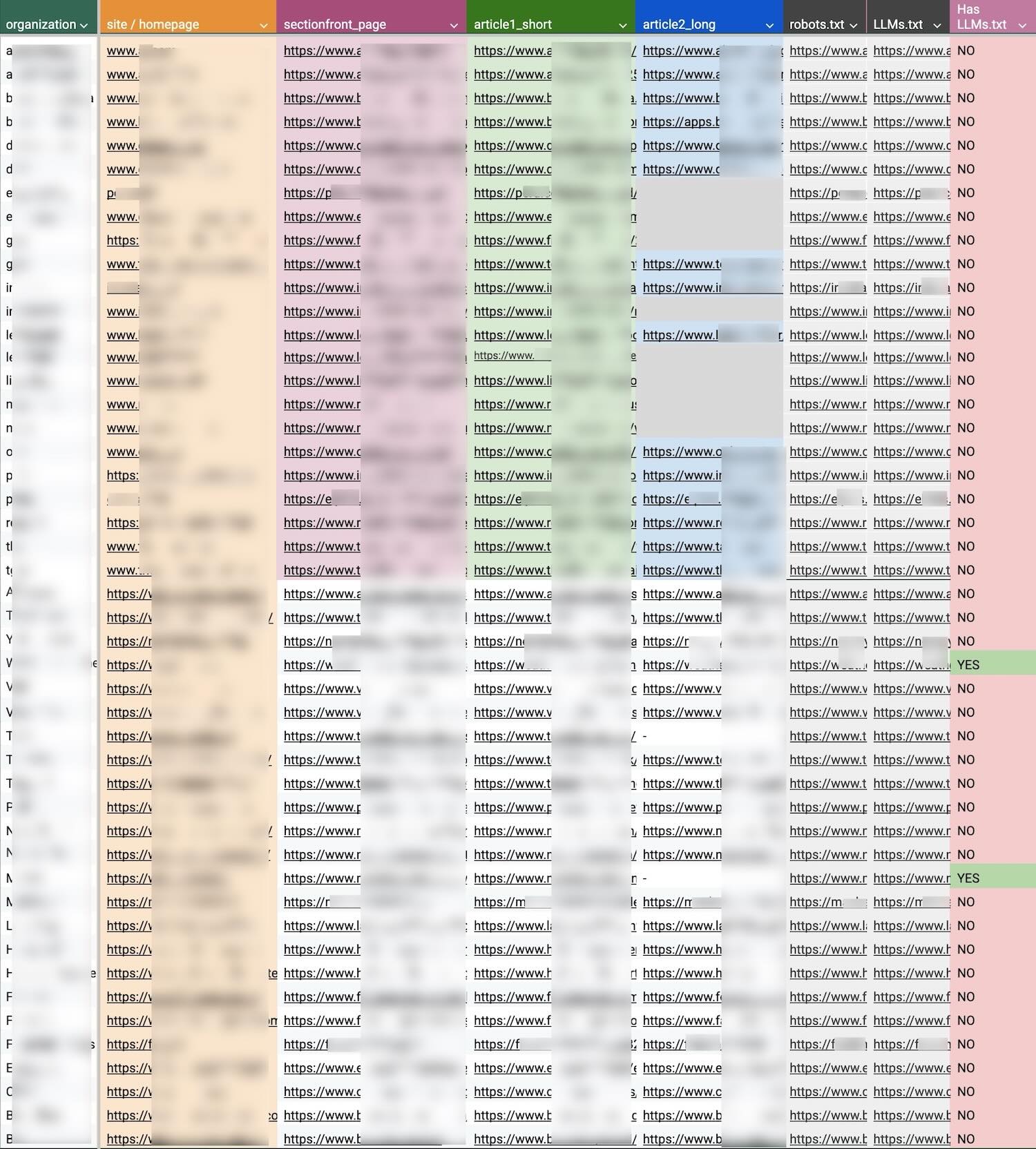 List of sites and picked URLs