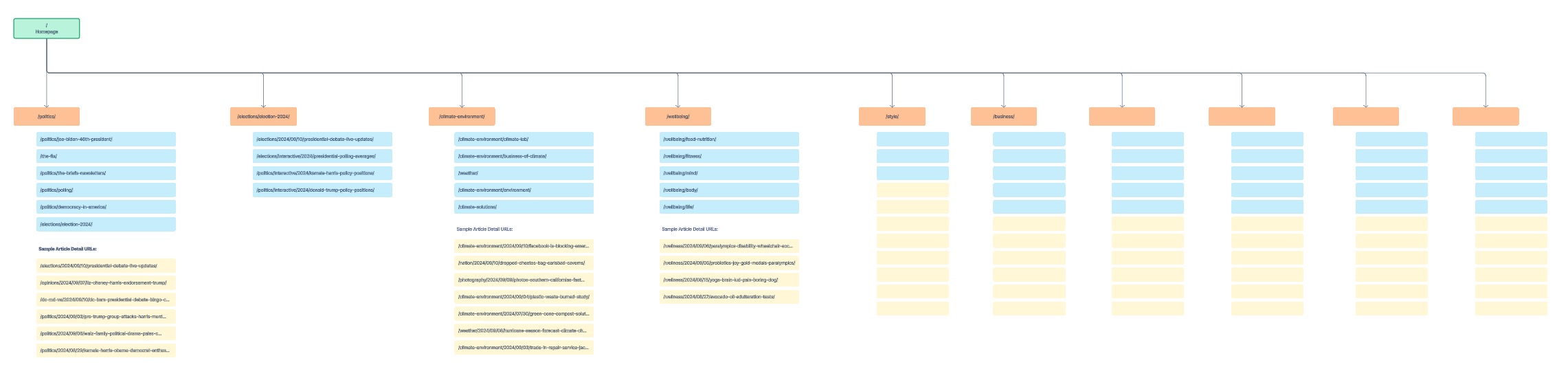 Sitemap