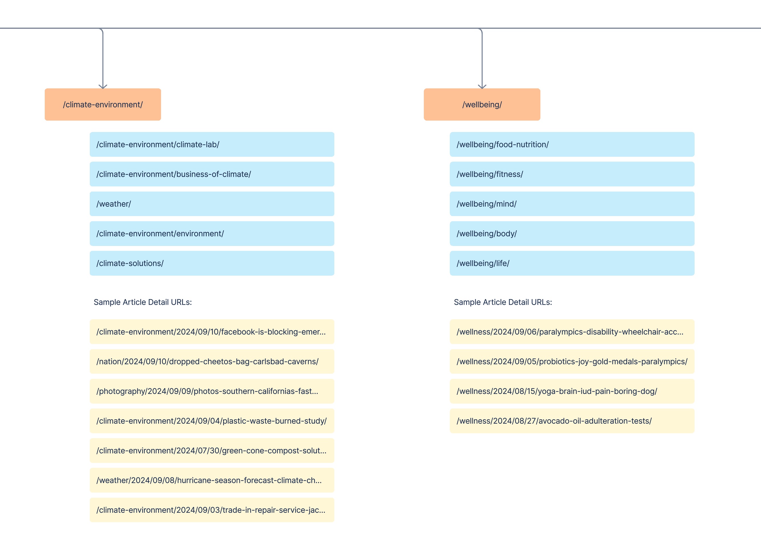 Sitemap