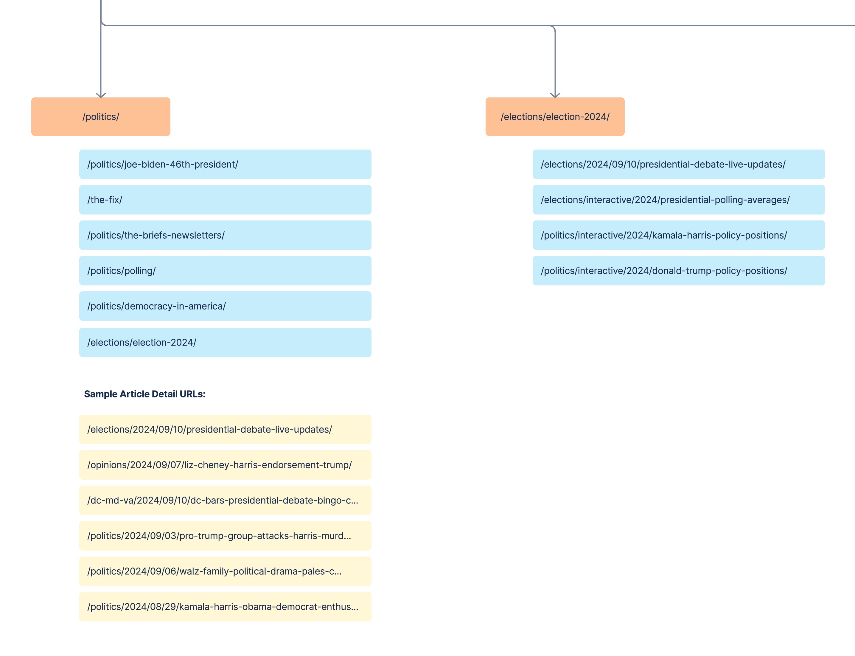 Sitemap