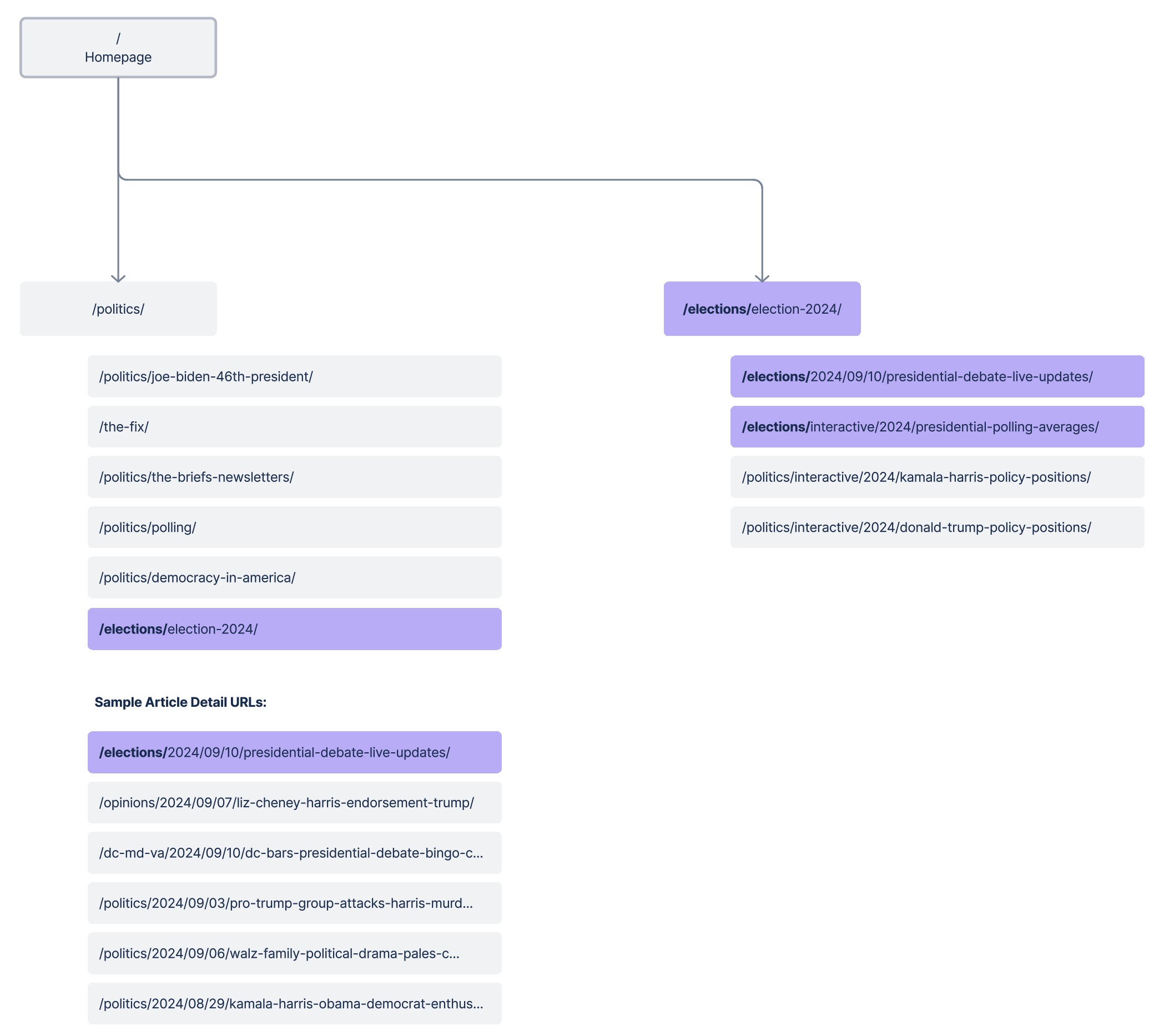 Sitemap