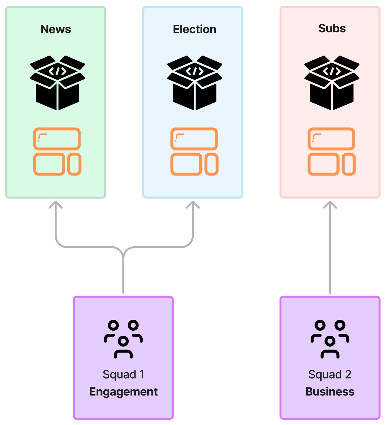 Multiple MX Model