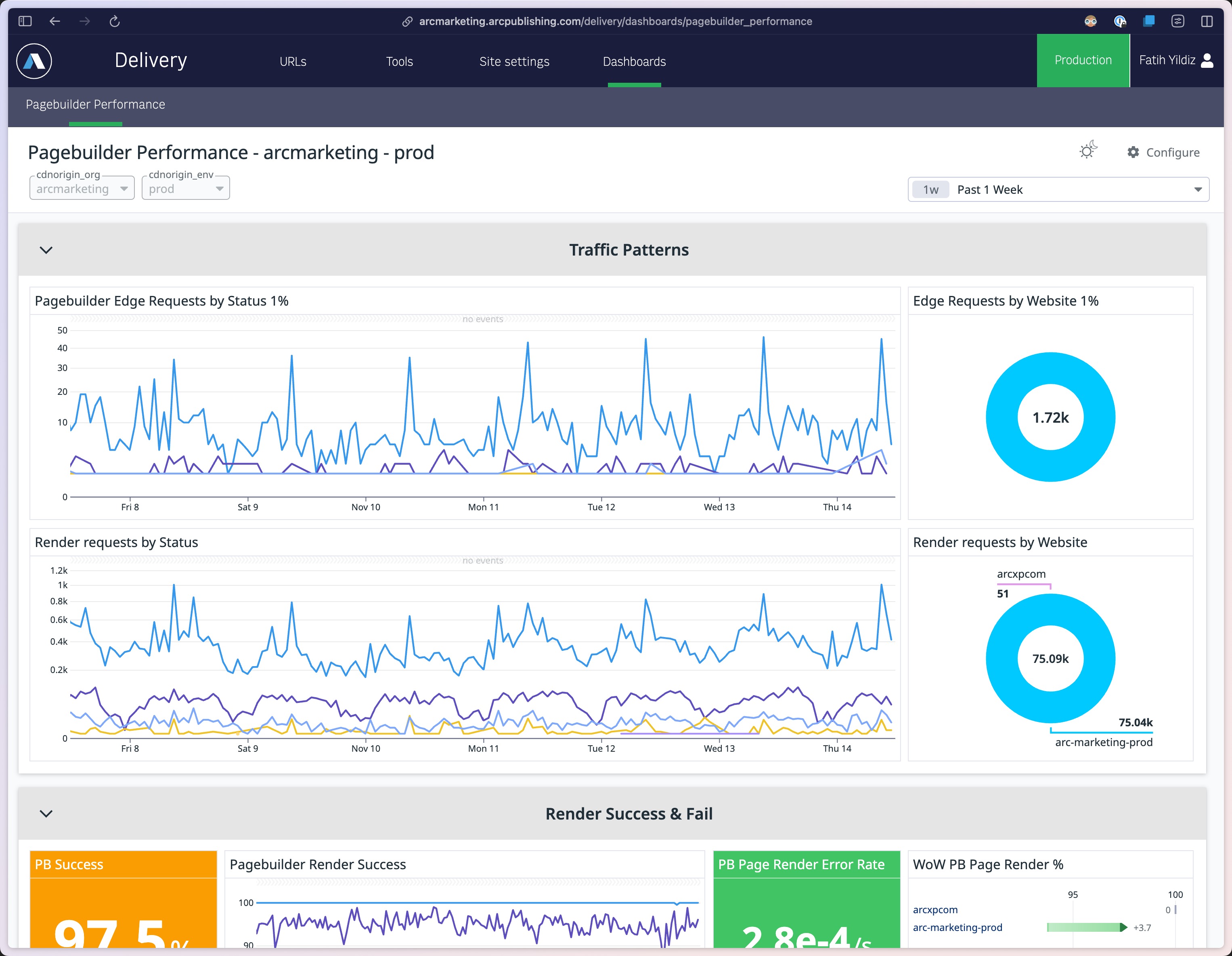 PB Render dashboard