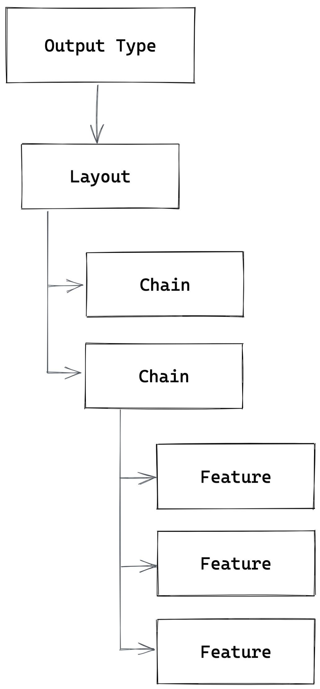 Array type payload