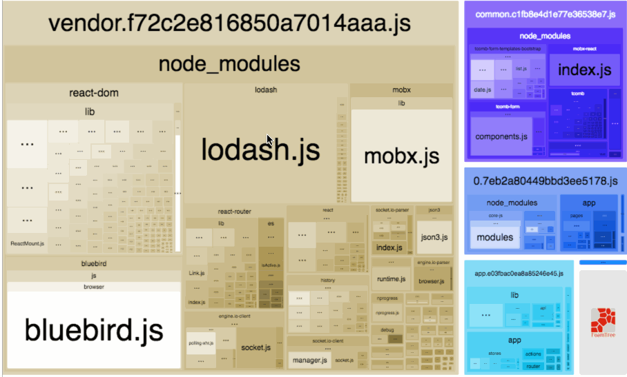 Bundle analyzer