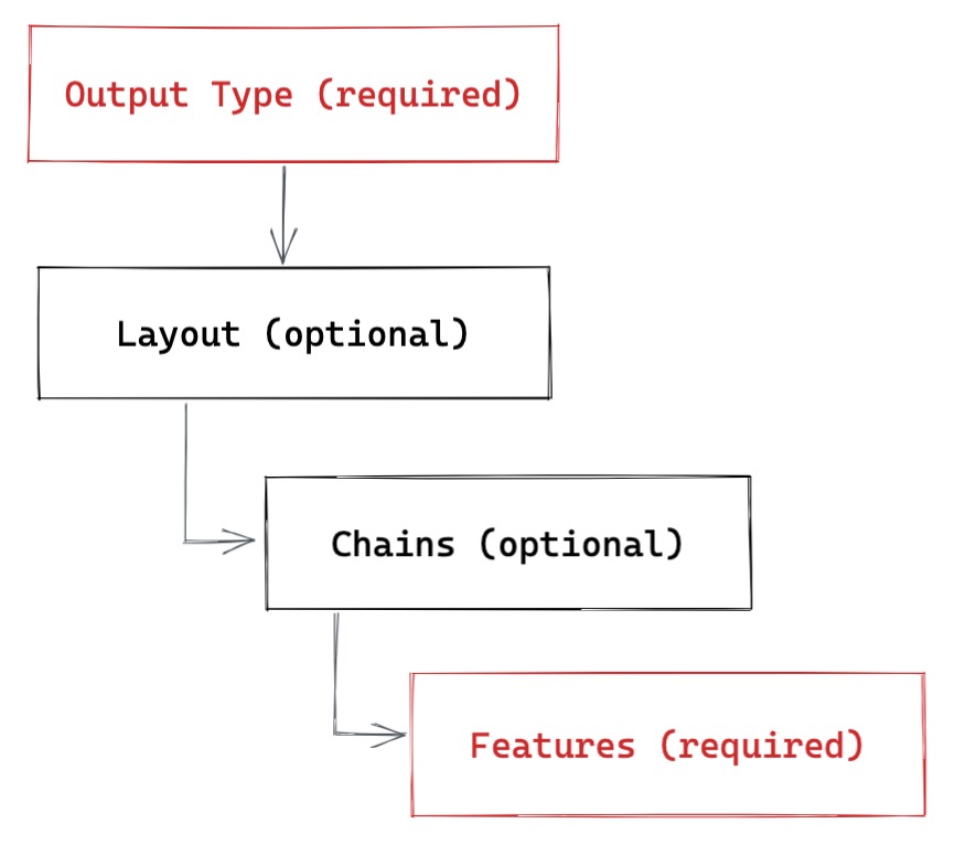 Entity Relationship Diagram