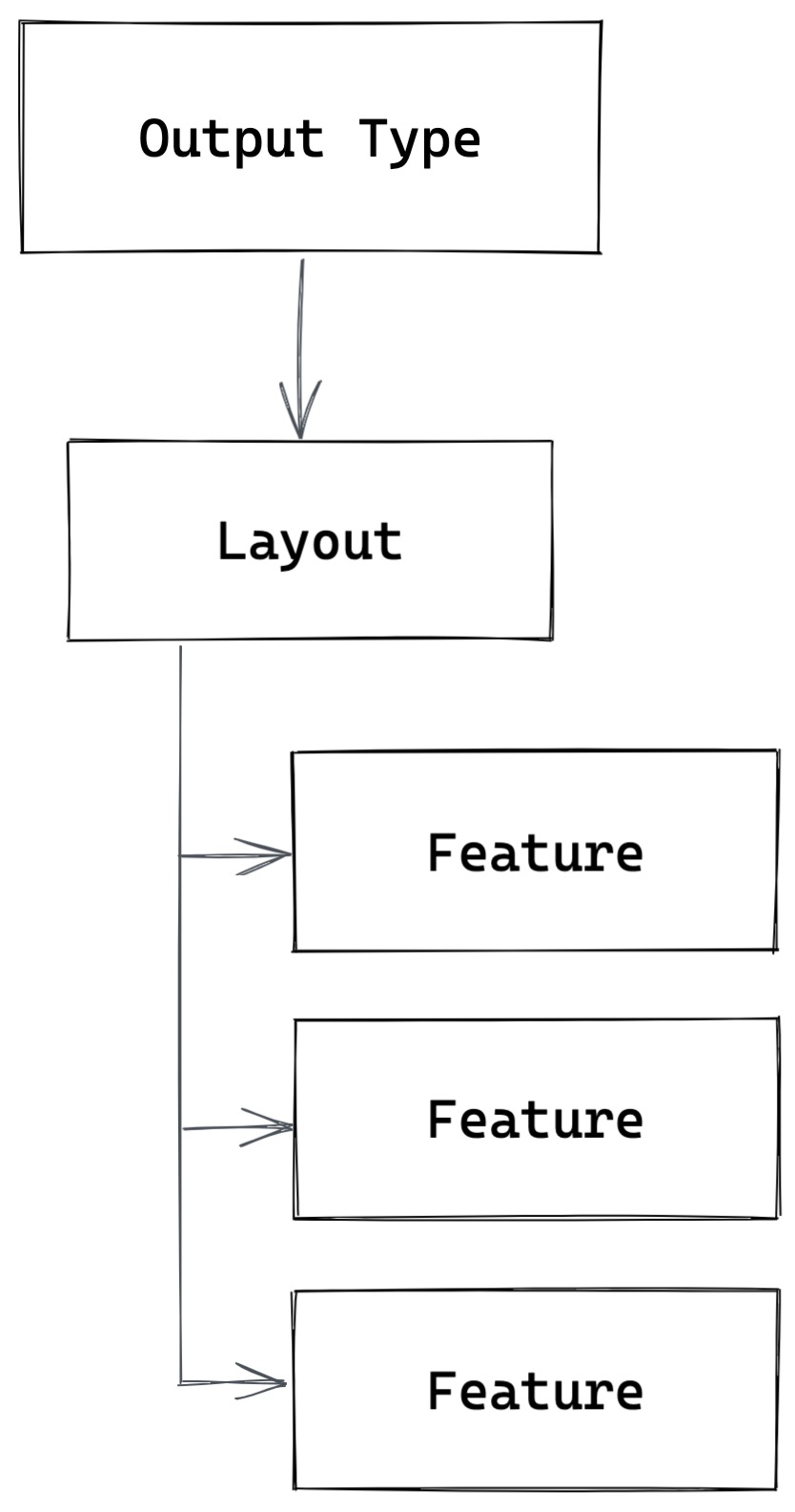 Object type payload