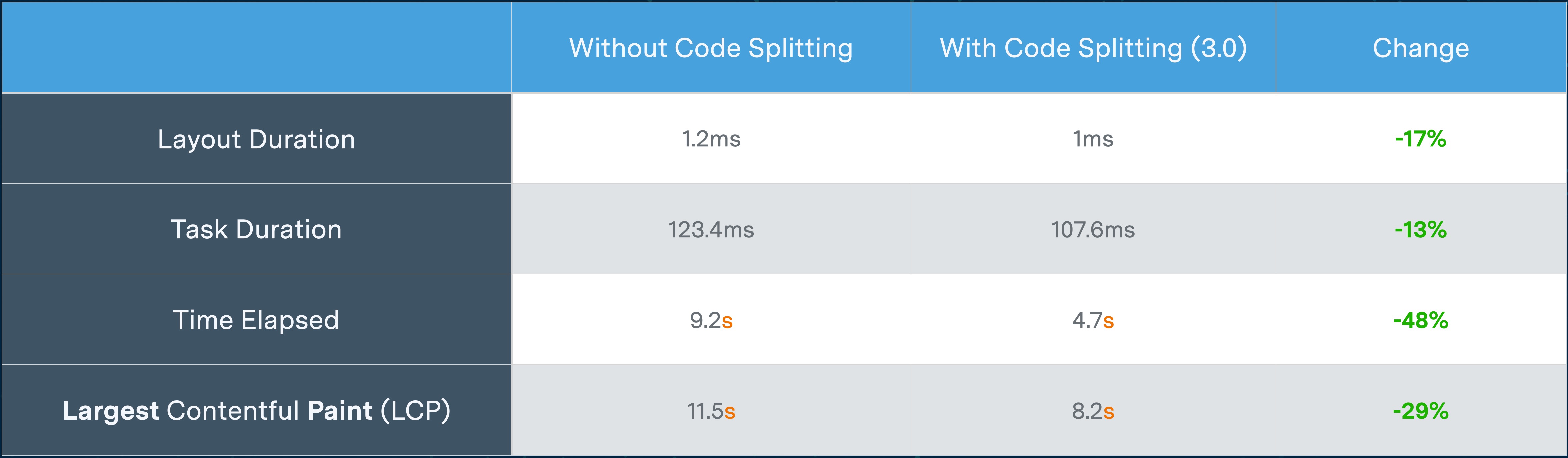 Performance metrics