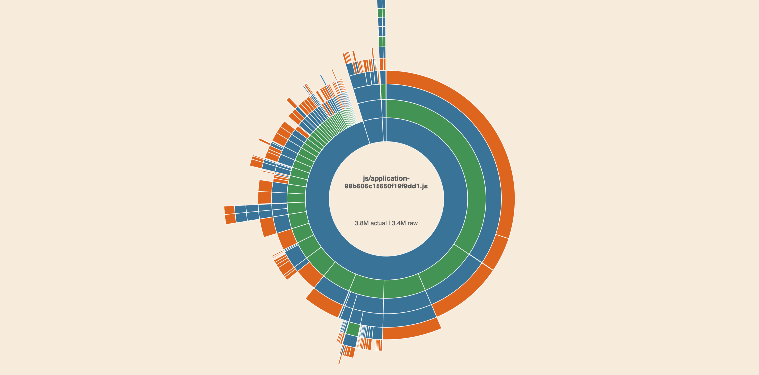 Webpack visualizer