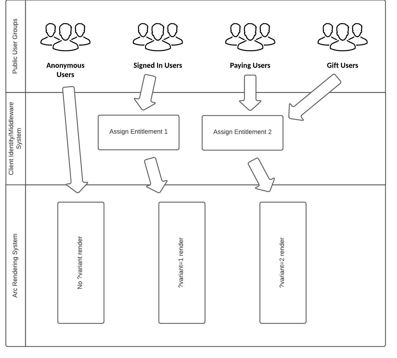Using SSP Entitlements